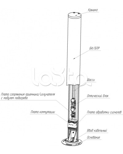 Средство обнаружения комбинированное ЮМИРС ПАНТЕРА в Ачинске Извещатели охраны периметра Pintop.ru